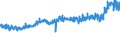 CN 39075000 /Exports /Unit = Prices (Euro/ton) /Partner: Denmark /Reporter: Eur27_2020 /39075000:Alkyd Resins, in Primary Forms
