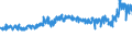 CN 39075000 /Exports /Unit = Prices (Euro/ton) /Partner: Portugal /Reporter: Eur27_2020 /39075000:Alkyd Resins, in Primary Forms