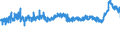 CN 39075000 /Exports /Unit = Prices (Euro/ton) /Partner: Spain /Reporter: Eur27_2020 /39075000:Alkyd Resins, in Primary Forms