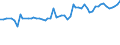 CN 39075000 /Exports /Unit = Prices (Euro/ton) /Partner: United Kingdom(Northern Ireland) /Reporter: Eur27_2020 /39075000:Alkyd Resins, in Primary Forms