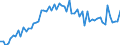 CN 39075000 /Exports /Unit = Prices (Euro/ton) /Partner: United Kingdom(Excluding Northern Ireland) /Reporter: Eur27_2020 /39075000:Alkyd Resins, in Primary Forms