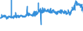 CN 39075000 /Exports /Unit = Prices (Euro/ton) /Partner: Belgium /Reporter: Eur27_2020 /39075000:Alkyd Resins, in Primary Forms