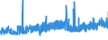CN 39075000 /Exports /Unit = Prices (Euro/ton) /Partner: Luxembourg /Reporter: Eur27_2020 /39075000:Alkyd Resins, in Primary Forms