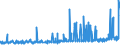 CN 39075000 /Exports /Unit = Prices (Euro/ton) /Partner: Iceland /Reporter: Eur27_2020 /39075000:Alkyd Resins, in Primary Forms