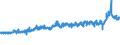 CN 39075000 /Exports /Unit = Prices (Euro/ton) /Partner: Norway /Reporter: Eur27_2020 /39075000:Alkyd Resins, in Primary Forms