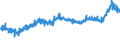 CN 39075000 /Exports /Unit = Prices (Euro/ton) /Partner: Finland /Reporter: Eur27_2020 /39075000:Alkyd Resins, in Primary Forms