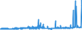 CN 39075000 /Exports /Unit = Prices (Euro/ton) /Partner: Liechtenstein /Reporter: Eur27_2020 /39075000:Alkyd Resins, in Primary Forms