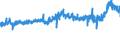 CN 39075000 /Exports /Unit = Prices (Euro/ton) /Partner: Austria /Reporter: Eur27_2020 /39075000:Alkyd Resins, in Primary Forms
