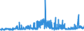 CN 39075000 /Exports /Unit = Prices (Euro/ton) /Partner: Malta /Reporter: Eur27_2020 /39075000:Alkyd Resins, in Primary Forms