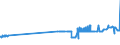 CN 39075000 /Exports /Unit = Prices (Euro/ton) /Partner: San Marino /Reporter: Eur27_2020 /39075000:Alkyd Resins, in Primary Forms