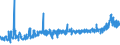 CN 39075000 /Exports /Unit = Prices (Euro/ton) /Partner: Estonia /Reporter: Eur27_2020 /39075000:Alkyd Resins, in Primary Forms