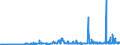 CN 39075000 /Exports /Unit = Prices (Euro/ton) /Partner: Latvia /Reporter: Eur27_2020 /39075000:Alkyd Resins, in Primary Forms