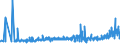CN 39075000 /Exports /Unit = Prices (Euro/ton) /Partner: Lithuania /Reporter: Eur27_2020 /39075000:Alkyd Resins, in Primary Forms