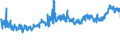 CN 39075000 /Exports /Unit = Prices (Euro/ton) /Partner: Poland /Reporter: Eur27_2020 /39075000:Alkyd Resins, in Primary Forms