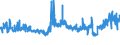 CN 39075000 /Exports /Unit = Prices (Euro/ton) /Partner: Czech Rep. /Reporter: Eur27_2020 /39075000:Alkyd Resins, in Primary Forms