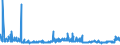 CN 39075000 /Exports /Unit = Prices (Euro/ton) /Partner: Slovakia /Reporter: Eur27_2020 /39075000:Alkyd Resins, in Primary Forms
