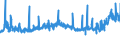 CN 39075000 /Exports /Unit = Prices (Euro/ton) /Partner: Hungary /Reporter: Eur27_2020 /39075000:Alkyd Resins, in Primary Forms