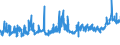 CN 39075000 /Exports /Unit = Prices (Euro/ton) /Partner: Romania /Reporter: Eur27_2020 /39075000:Alkyd Resins, in Primary Forms