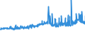 CN 39075000 /Exports /Unit = Prices (Euro/ton) /Partner: Albania /Reporter: Eur27_2020 /39075000:Alkyd Resins, in Primary Forms