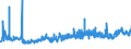 CN 39075000 /Exports /Unit = Prices (Euro/ton) /Partner: Ukraine /Reporter: Eur27_2020 /39075000:Alkyd Resins, in Primary Forms