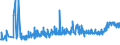 CN 39075000 /Exports /Unit = Prices (Euro/ton) /Partner: Belarus /Reporter: Eur27_2020 /39075000:Alkyd Resins, in Primary Forms