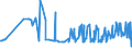 CN 39075000 /Exports /Unit = Prices (Euro/ton) /Partner: Moldova /Reporter: Eur27_2020 /39075000:Alkyd Resins, in Primary Forms