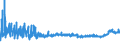 CN 39075000 /Exports /Unit = Prices (Euro/ton) /Partner: Russia /Reporter: Eur27_2020 /39075000:Alkyd Resins, in Primary Forms