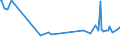 CN 39075000 /Exports /Unit = Prices (Euro/ton) /Partner: Armenia /Reporter: Eur27_2020 /39075000:Alkyd Resins, in Primary Forms