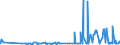 CN 39075000 /Exports /Unit = Prices (Euro/ton) /Partner: Kasakhstan /Reporter: Eur27_2020 /39075000:Alkyd Resins, in Primary Forms