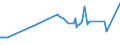 CN 39075000 /Exports /Unit = Prices (Euro/ton) /Partner: Uzbekistan /Reporter: Eur27_2020 /39075000:Alkyd Resins, in Primary Forms