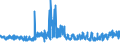 CN 39075000 /Exports /Unit = Prices (Euro/ton) /Partner: Slovenia /Reporter: Eur27_2020 /39075000:Alkyd Resins, in Primary Forms