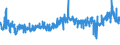 CN 39075000 /Exports /Unit = Prices (Euro/ton) /Partner: Croatia /Reporter: Eur27_2020 /39075000:Alkyd Resins, in Primary Forms