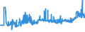 CN 39075000 /Exports /Unit = Prices (Euro/ton) /Partner: Bosnia-herz. /Reporter: Eur27_2020 /39075000:Alkyd Resins, in Primary Forms