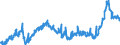 CN 39075000 /Exports /Unit = Prices (Euro/ton) /Partner: Serbia /Reporter: Eur27_2020 /39075000:Alkyd Resins, in Primary Forms