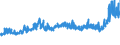 CN 39075000 /Exports /Unit = Prices (Euro/ton) /Partner: Morocco /Reporter: Eur27_2020 /39075000:Alkyd Resins, in Primary Forms