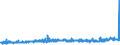 CN 39075000 /Exports /Unit = Prices (Euro/ton) /Partner: Egypt /Reporter: Eur27_2020 /39075000:Alkyd Resins, in Primary Forms