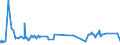 CN 39075000 /Exports /Unit = Prices (Euro/ton) /Partner: Sudan /Reporter: Eur27_2020 /39075000:Alkyd Resins, in Primary Forms