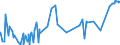 CN 39075000 /Exports /Unit = Prices (Euro/ton) /Partner: Mali /Reporter: Eur27_2020 /39075000:Alkyd Resins, in Primary Forms