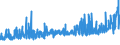CN 39075000 /Exports /Unit = Prices (Euro/ton) /Partner: Cape Verde /Reporter: Eur27_2020 /39075000:Alkyd Resins, in Primary Forms