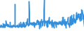 CN 39075000 /Exports /Unit = Prices (Euro/ton) /Partner: Senegal /Reporter: Eur27_2020 /39075000:Alkyd Resins, in Primary Forms