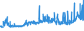 CN 39075000 /Exports /Unit = Prices (Euro/ton) /Partner: Ivory Coast /Reporter: Eur27_2020 /39075000:Alkyd Resins, in Primary Forms