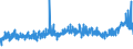 CN 39075000 /Exports /Unit = Prices (Euro/ton) /Partner: Cameroon /Reporter: Eur27_2020 /39075000:Alkyd Resins, in Primary Forms