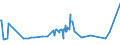 CN 39075000 /Exports /Unit = Prices (Euro/ton) /Partner: S.tome /Reporter: European Union /39075000:Alkyd Resins, in Primary Forms