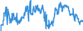 KN 39076020 /Exporte /Einheit = Preise (Euro/Tonne) /Partnerland: Ver.koenigreich /Meldeland: Europäische Union /39076020: Poly`ethylenterephthalat` in Prim„rformen mit Einer Viskosit„tszahl von >= 78 Ml/G                                      Poly`ethylenterephthalat` in Prim„rformen mit Einer Viskosit„tszahl von >= 78 Ml/G