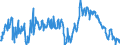 CN 39076020 /Exports /Unit = Prices (Euro/ton) /Partner: Sweden /Reporter: European Union /39076020: Poly`ethylene Terephthalate`, in Primary Forms, Having a Viscosity Number of >= 78 Ml/G                                                       Poly`ethylene Terephthalate`, in Primary Forms, Having a Viscosity Number of >= 78 Ml/G