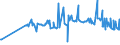 CN 39076020 /Exports /Unit = Prices (Euro/ton) /Partner: Estonia /Reporter: European Union /39076020: Poly`ethylene Terephthalate`, in Primary Forms, Having a Viscosity Number of >= 78 Ml/G                                                      Poly`ethylene Terephthalate`, in Primary Forms, Having a Viscosity Number of >= 78 Ml/G