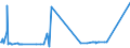 CN 39076020 /Exports /Unit = Prices (Euro/ton) /Partner: Kasakhstan /Reporter: European Union /39076020: Poly`ethylene Terephthalate`, in Primary Forms, Having a Viscosity Number of >= 78 Ml/G                                                   Poly`ethylene Terephthalate`, in Primary Forms, Having a Viscosity Number of >= 78 Ml/G