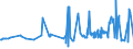 CN 39076020 /Exports /Unit = Prices (Euro/ton) /Partner: Tunisia /Reporter: European Union /39076020: Poly`ethylene Terephthalate`, in Primary Forms, Having a Viscosity Number of >= 78 Ml/G                                                      Poly`ethylene Terephthalate`, in Primary Forms, Having a Viscosity Number of >= 78 Ml/G