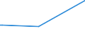 CN 39076020 /Exports /Unit = Prices (Euro/ton) /Partner: Ecuador /Reporter: Eur15 /39076020: Poly`ethylene Terephthalate`, in Primary Forms, Having a Viscosity Number of >= 78 Ml/G                                                               Poly`ethylene Terephthalate`, in Primary Forms, Having a Viscosity Number of >= 78 Ml/G