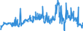 CN 39076080 /Exports /Unit = Prices (Euro/ton) /Partner: United Kingdom /Reporter: European Union /39076080: Poly`ethylene Terephthalate`, in Primary Forms, Having a Viscosity Number of < 78 Ml/G                                                Poly`ethylene Terephthalate`, in Primary Forms, Having a Viscosity Number of < 78 Ml/G